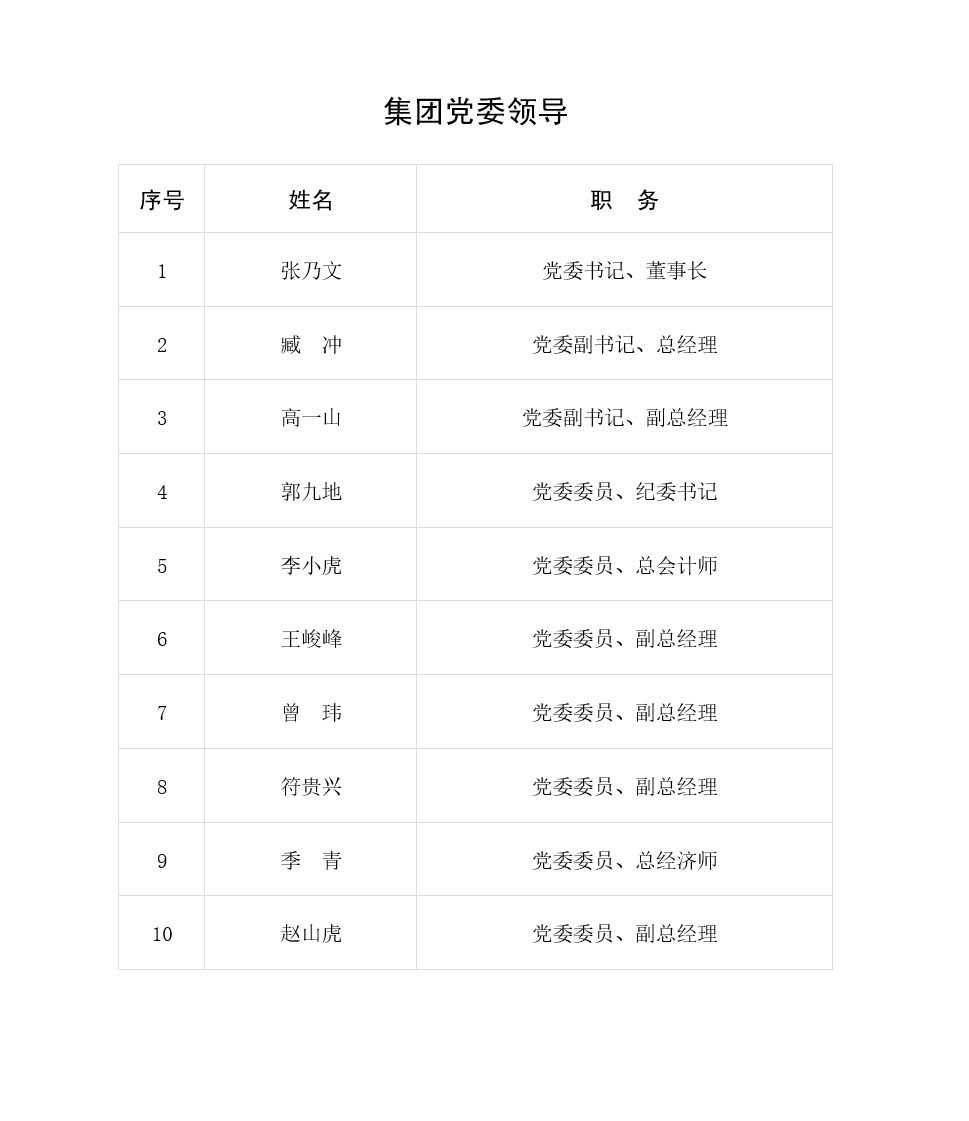 集团党委领导.png